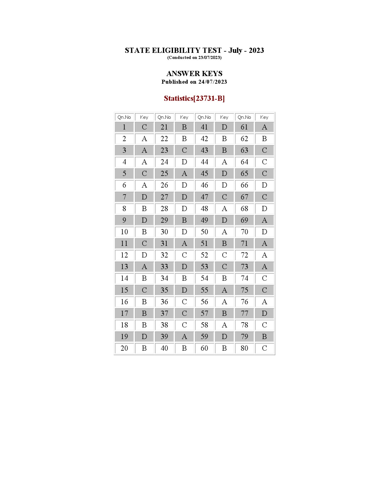 Kerala SET Statistics Exam Question Paper July 2023 14