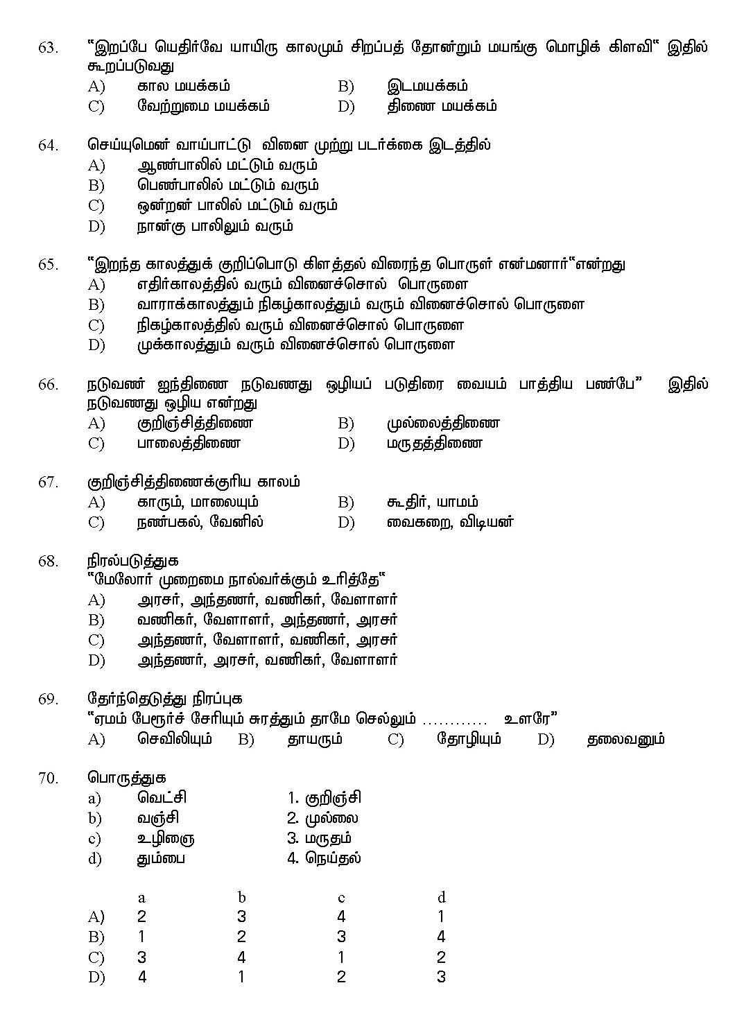Kerala SET Tamil Exam 2017 Question Code 17233 A 11