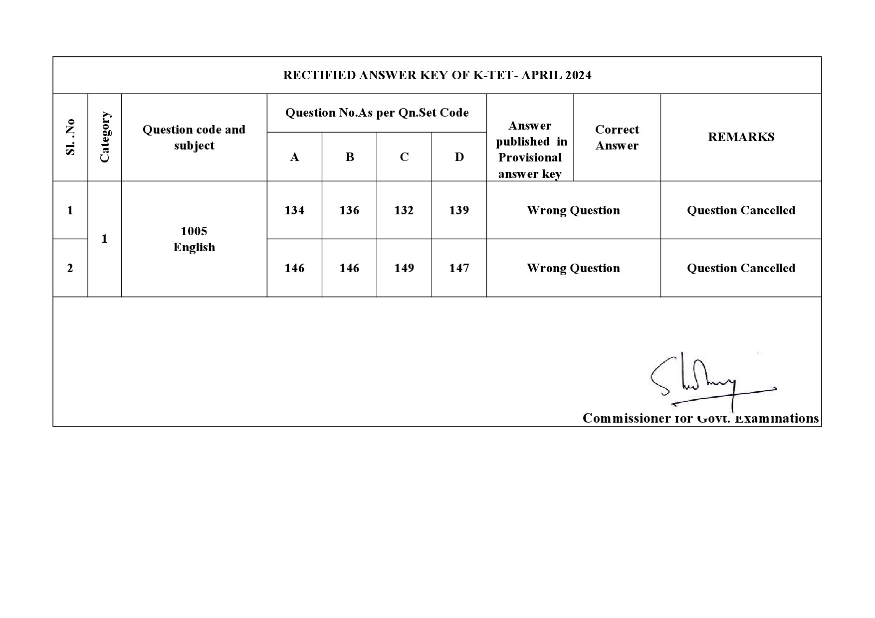 KTET Category I Exam Answer Key April 2024 9