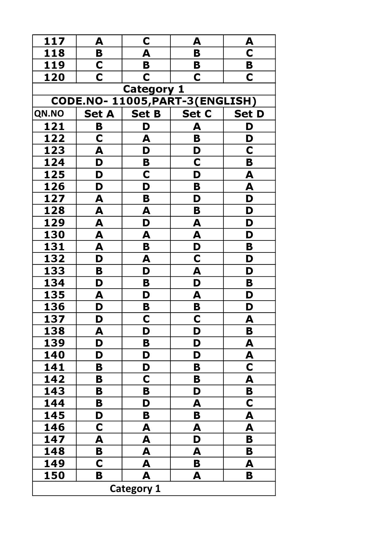 KTET Category I Exam Answer Key June 2018 6