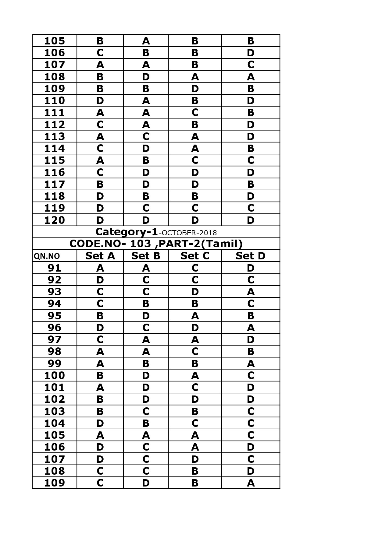 KTET Category I Exam Answer Key October 2018 4