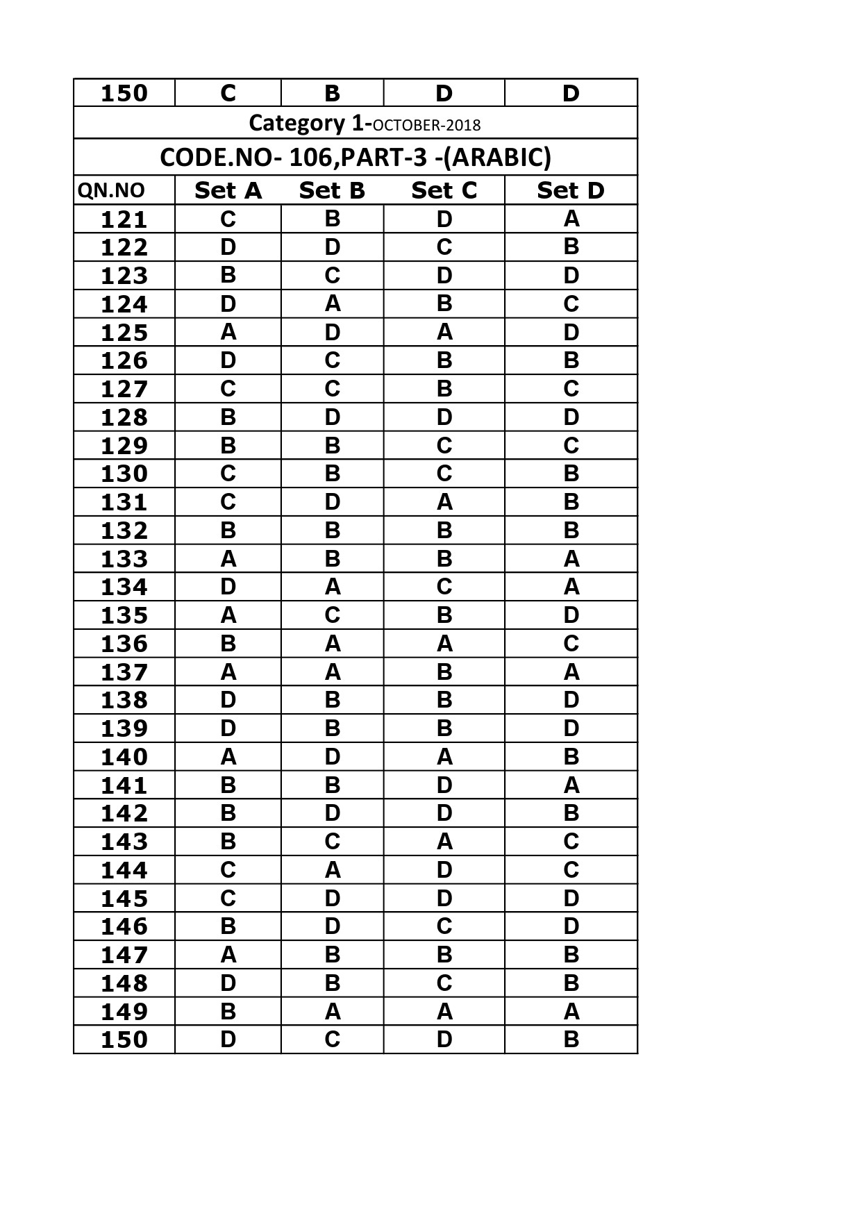 KTET Category I Exam Answer Key October 2018 7