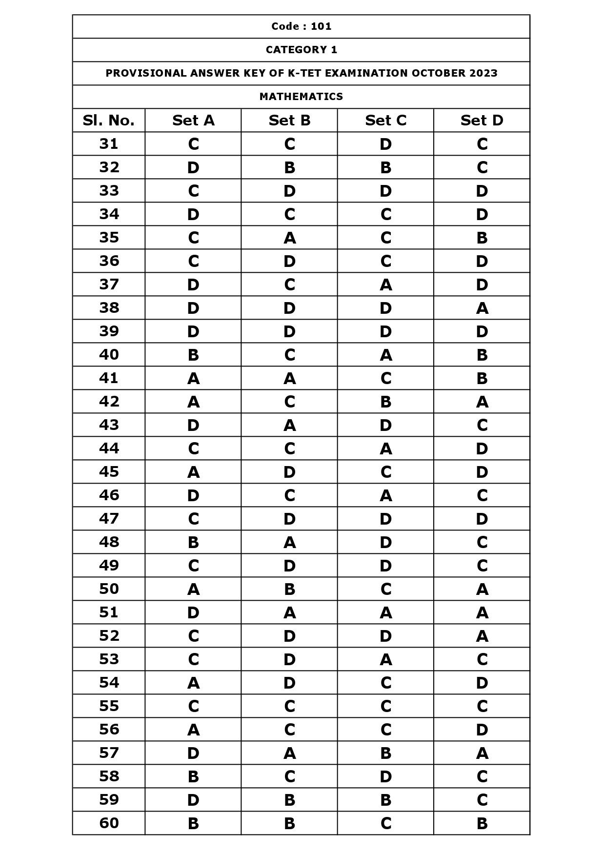 KTET Category I Exam Answer Key October 2023 2