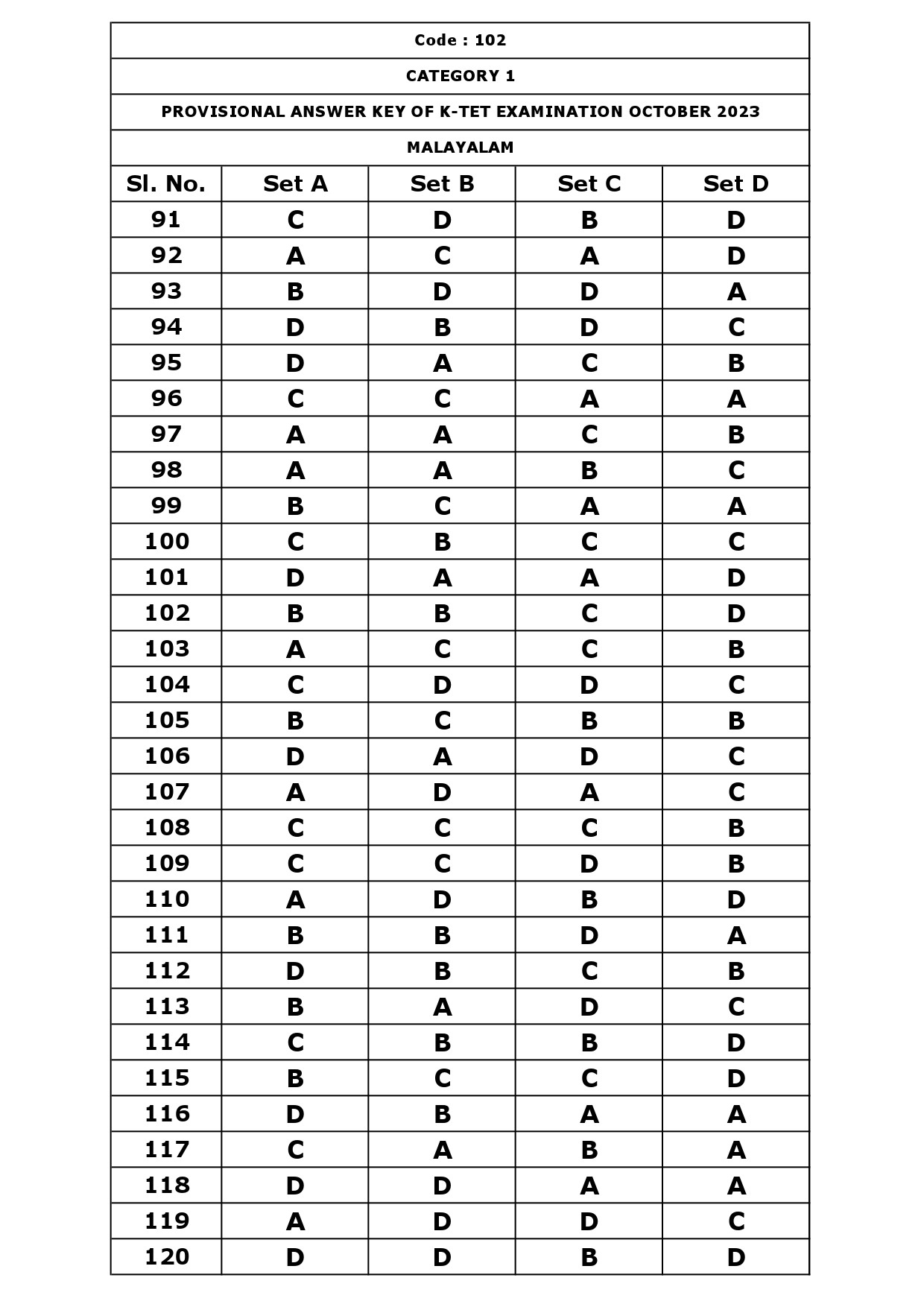 KTET Category I Exam Answer Key October 2023 4