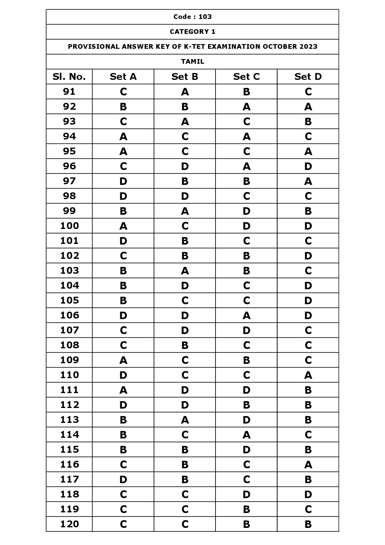 KTET Category I Exam Answer Key October 2023 5