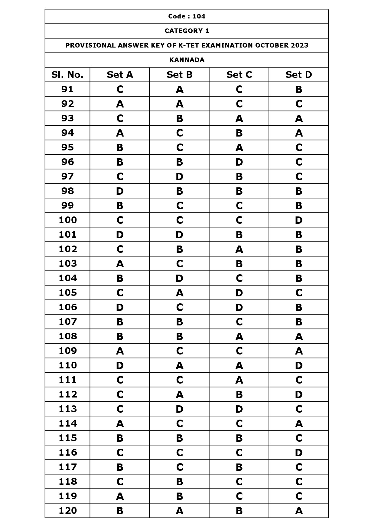 KTET Category I Exam Answer Key October 2023 6