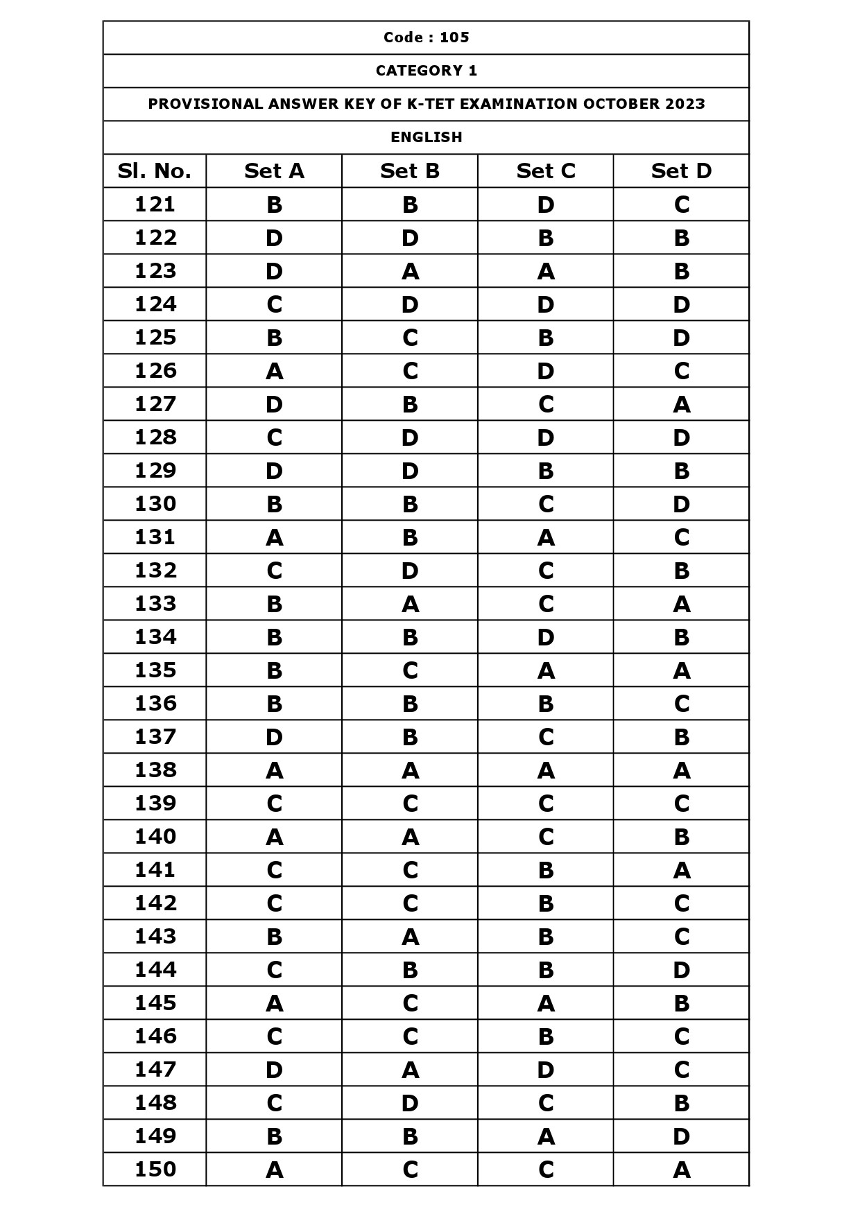 KTET Category I Exam Answer Key October 2023 7