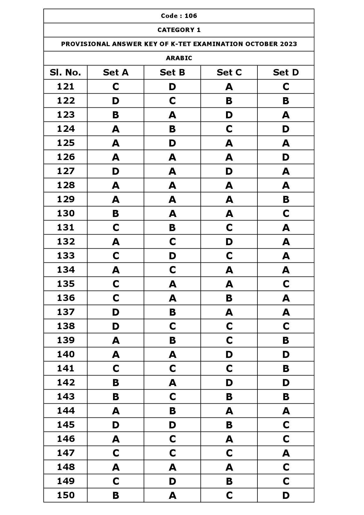 KTET Category I Exam Answer Key October 2023 8