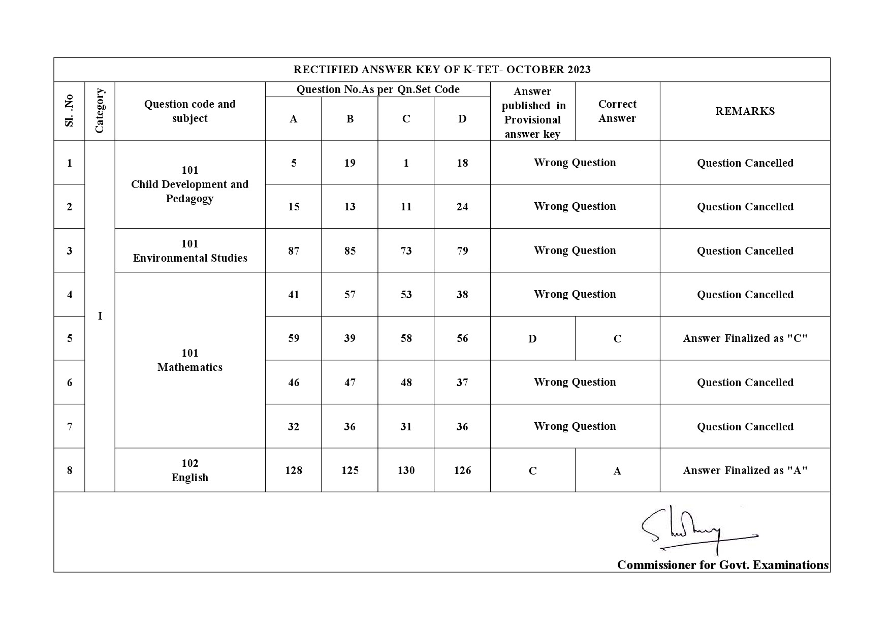 KTET Category I Exam Answer Key October 2023 9