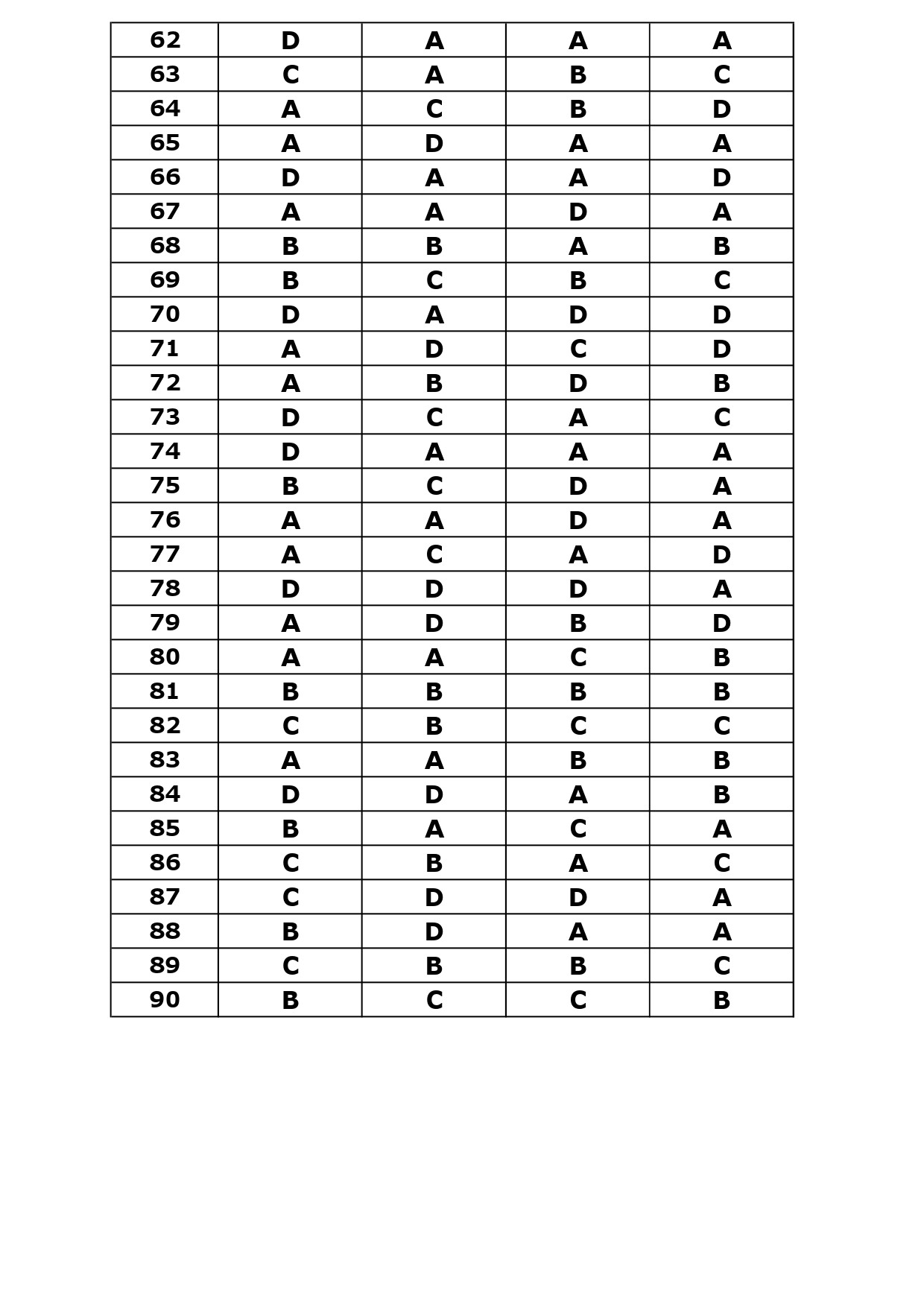 KTET Category II Exam Answer Key April 2024 3