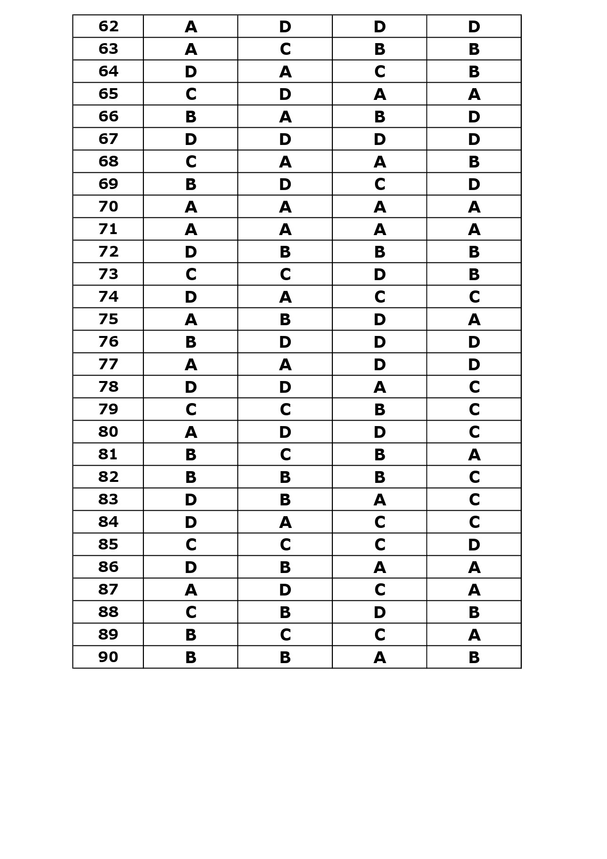 KTET Category II Exam Answer Key April 2024 5