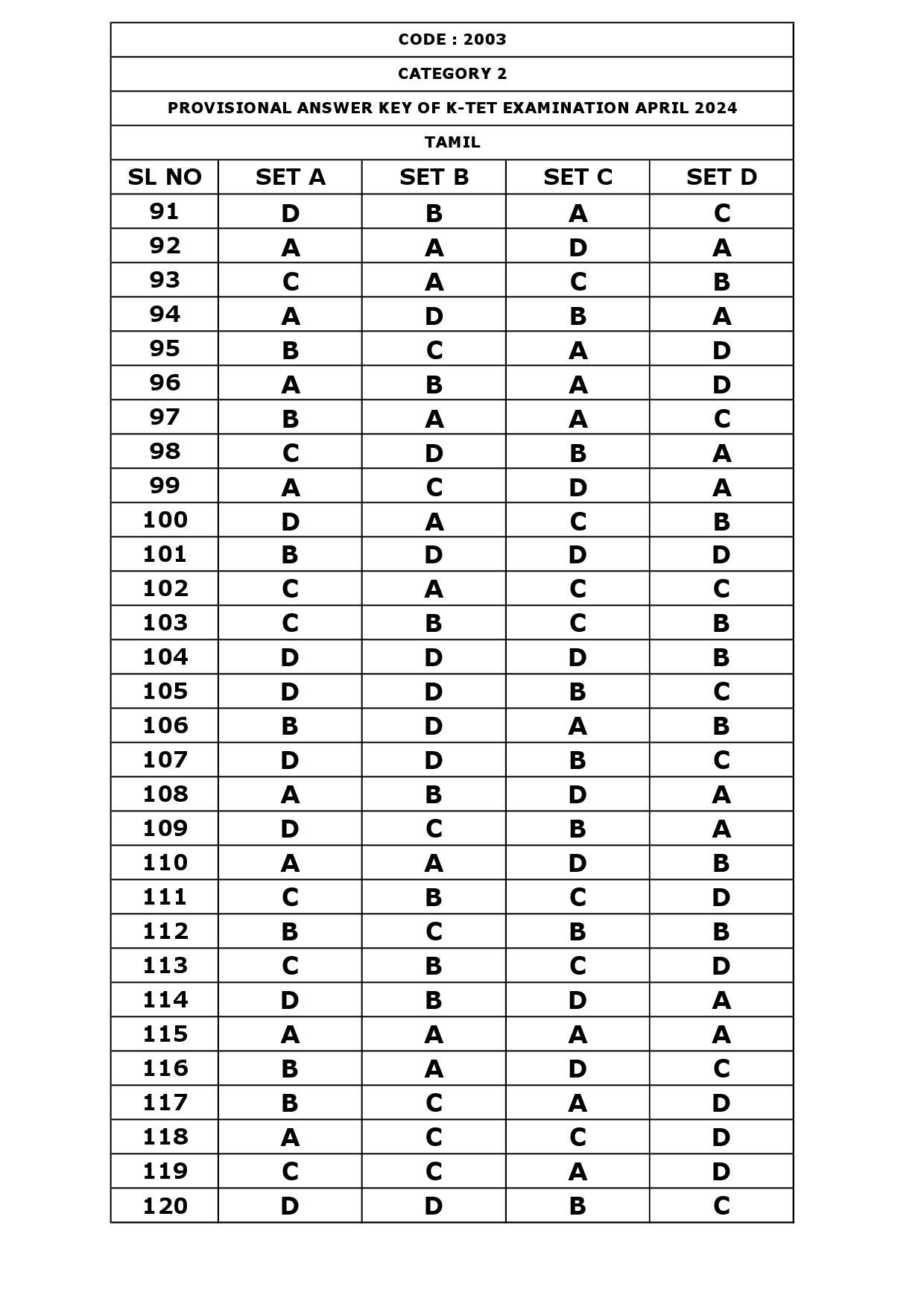 KTET Category II Exam Answer Key April 2024 8