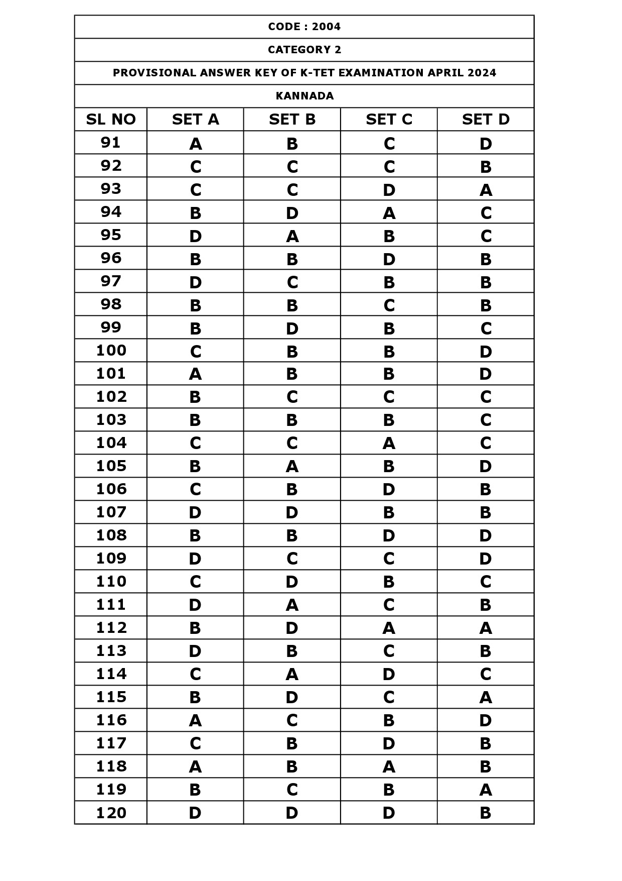 KTET Category II Exam Answer Key April 2024 9