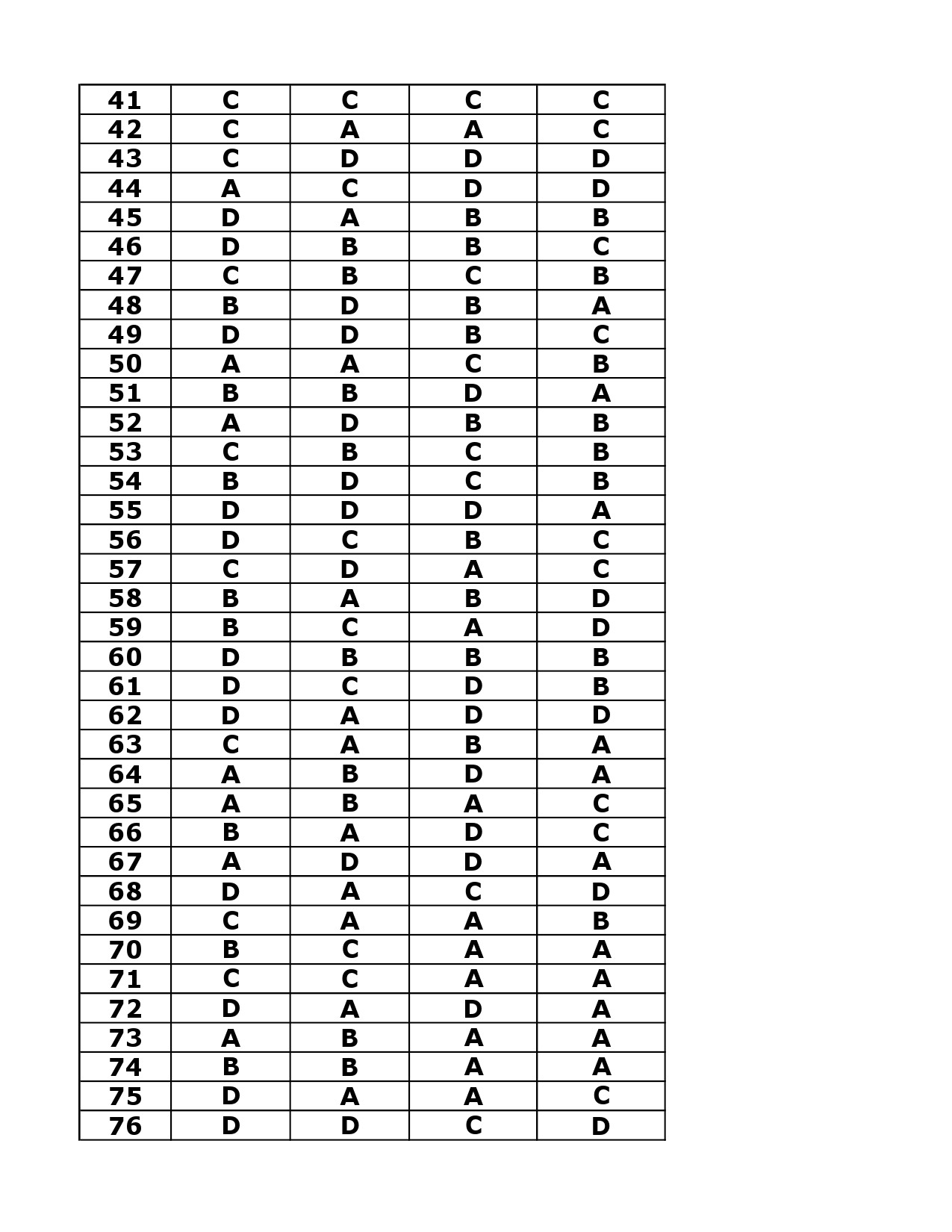 ktet-category-ii-exam-answer-key-august-2017-kerala-tet-ktet-exams