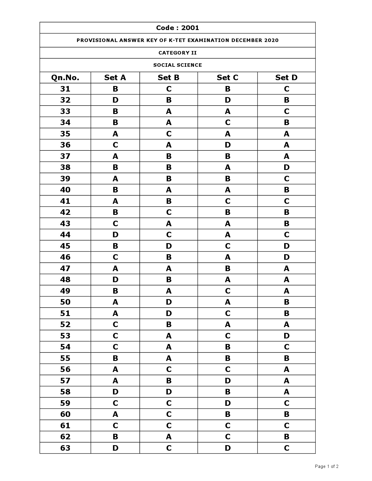 ktet-category-ii-exam-answer-key-december-2020-kerala-tet-ktet-exams