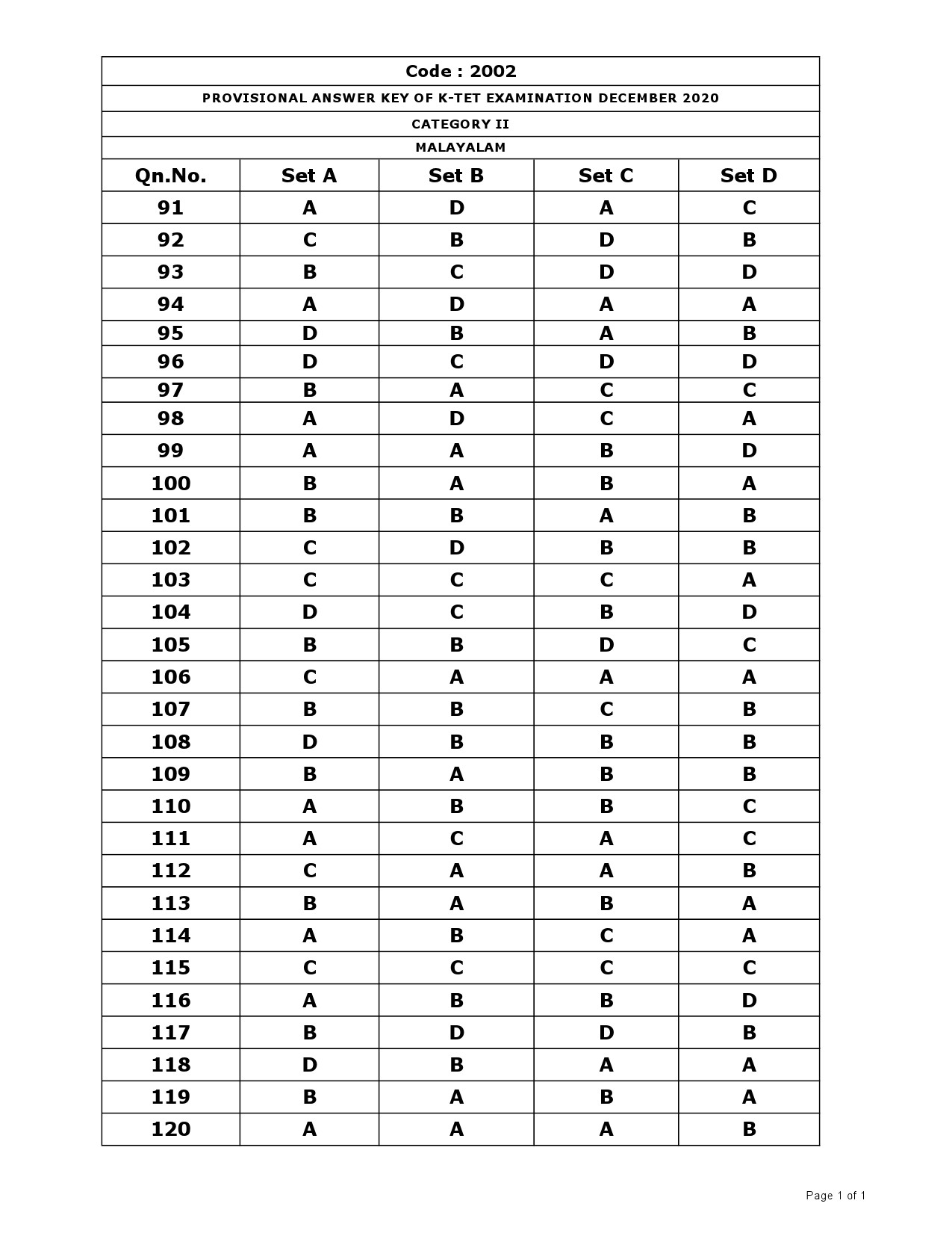 KTET Category II Exam Answer Key December 2020 5