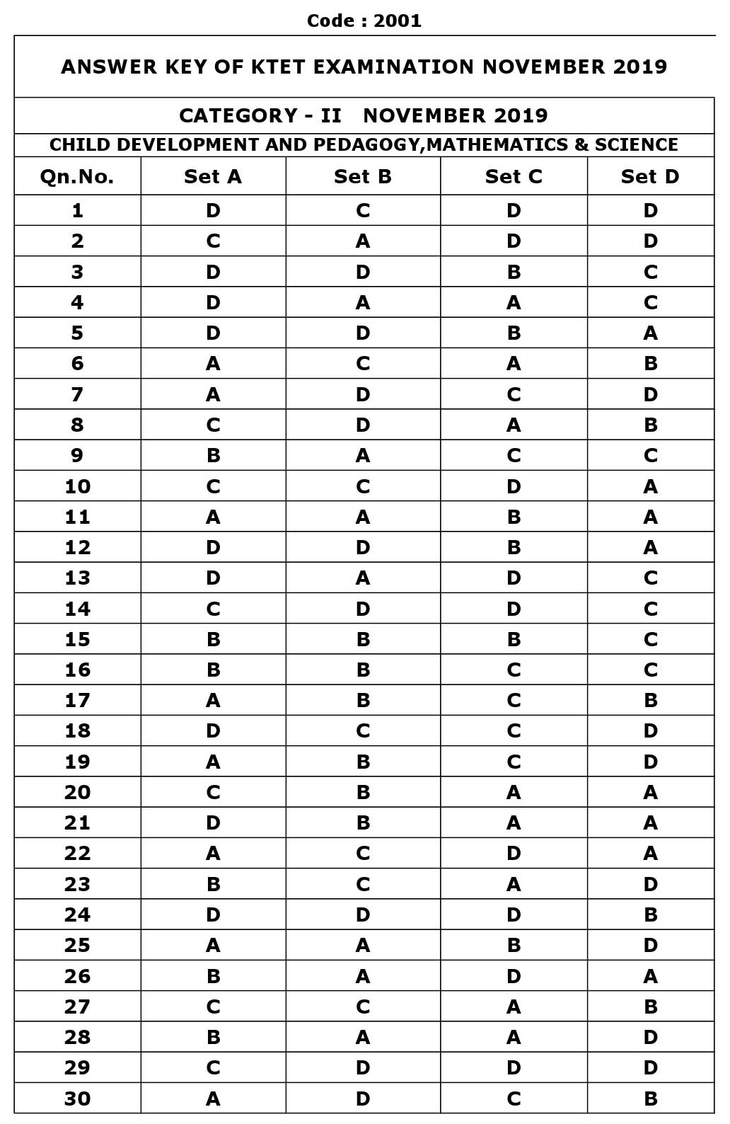 ktet-category-ii-exam-answer-key-november-2019-kerala-tet-ktet-exams