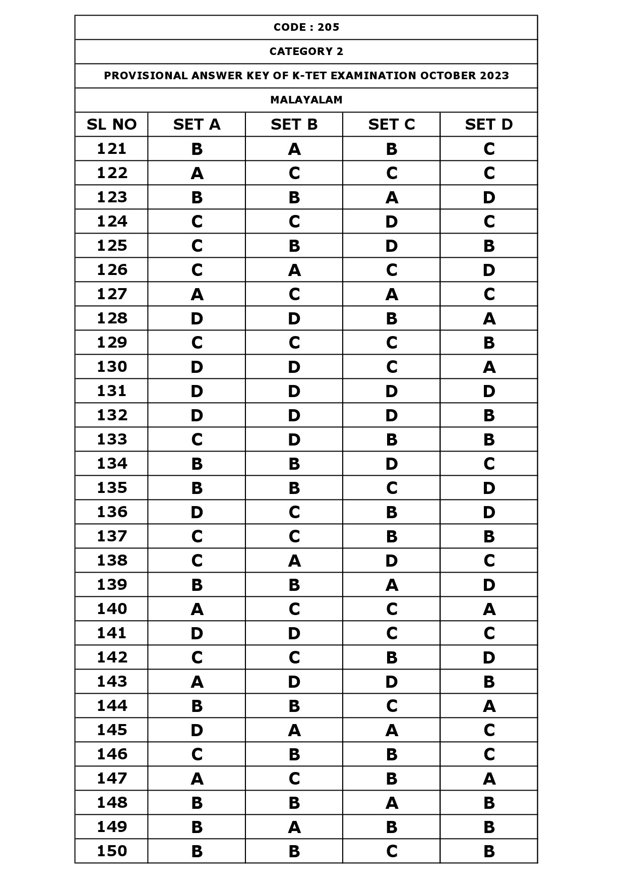 KTET Category II Exam Answer Key October 2023 10