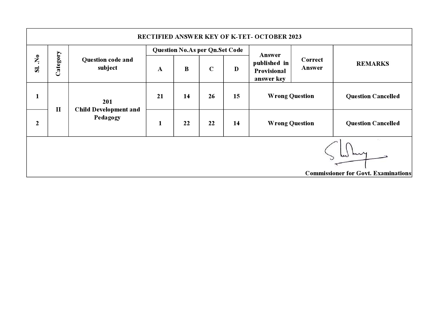 KTET Category II Exam Answer Key October 2023 12