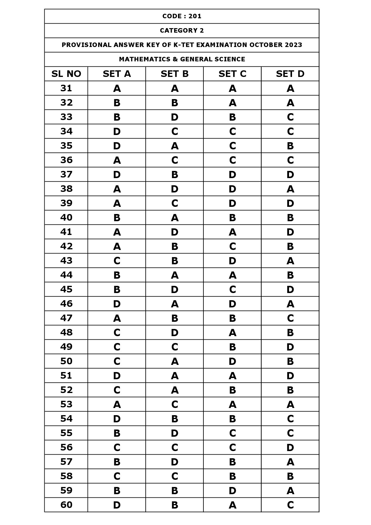 KTET Category II Exam Answer Key October 2023 2