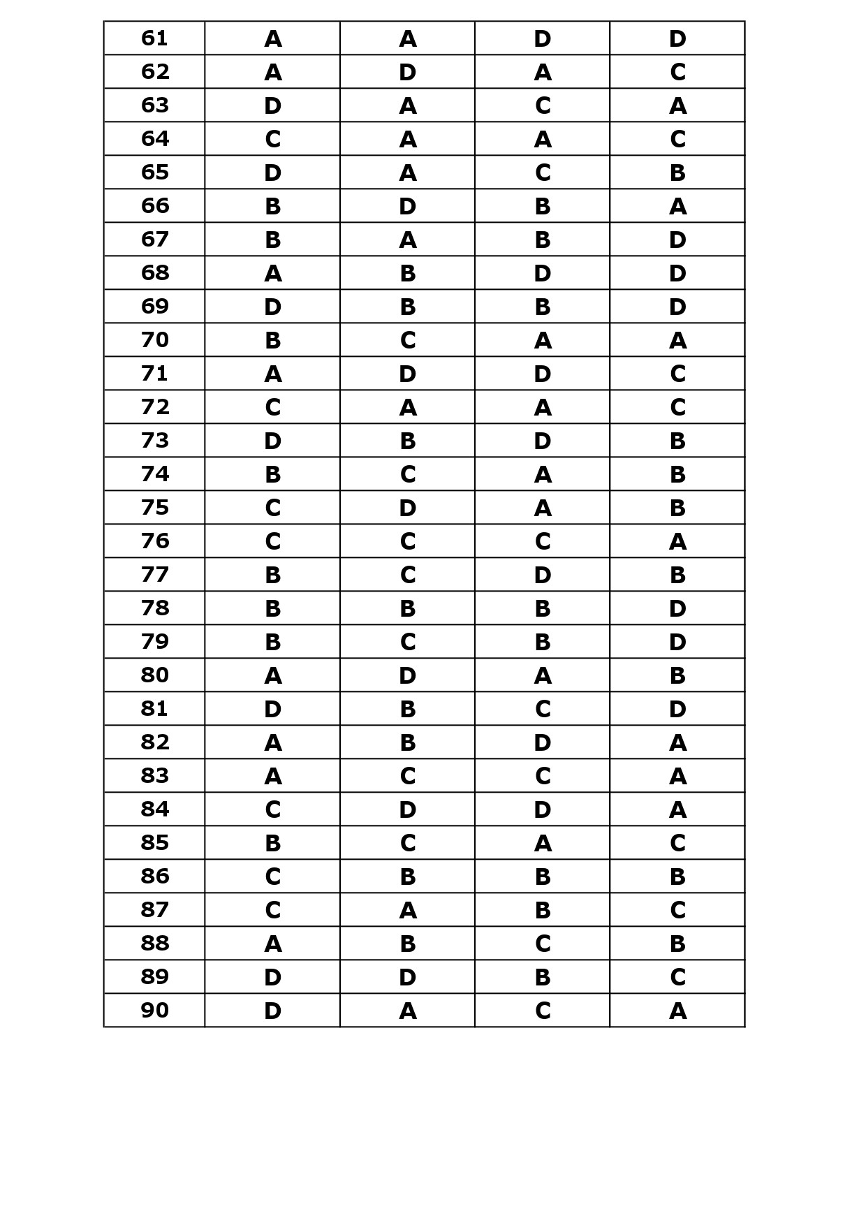 KTET Category II Exam Answer Key October 2023 3