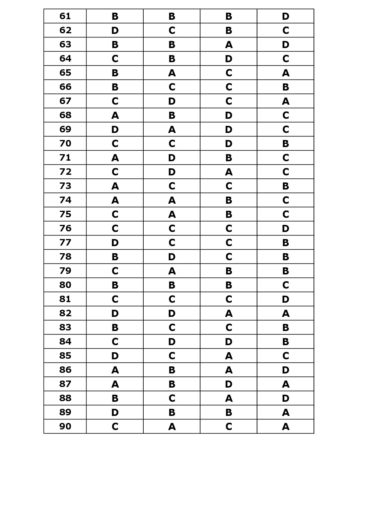 KTET Category II Exam Answer Key October 2023 5