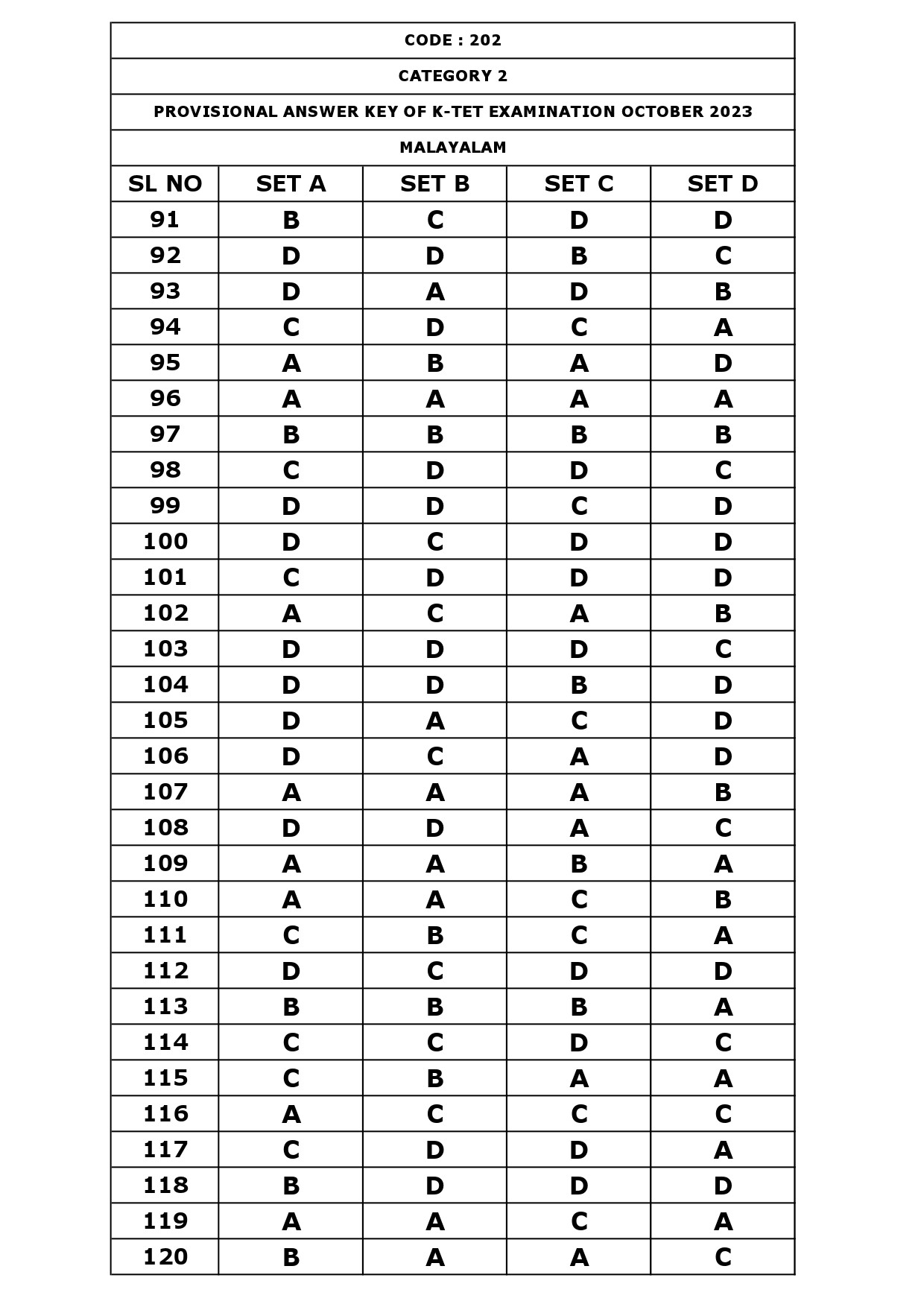 KTET Category II Exam Answer Key October 2023 6