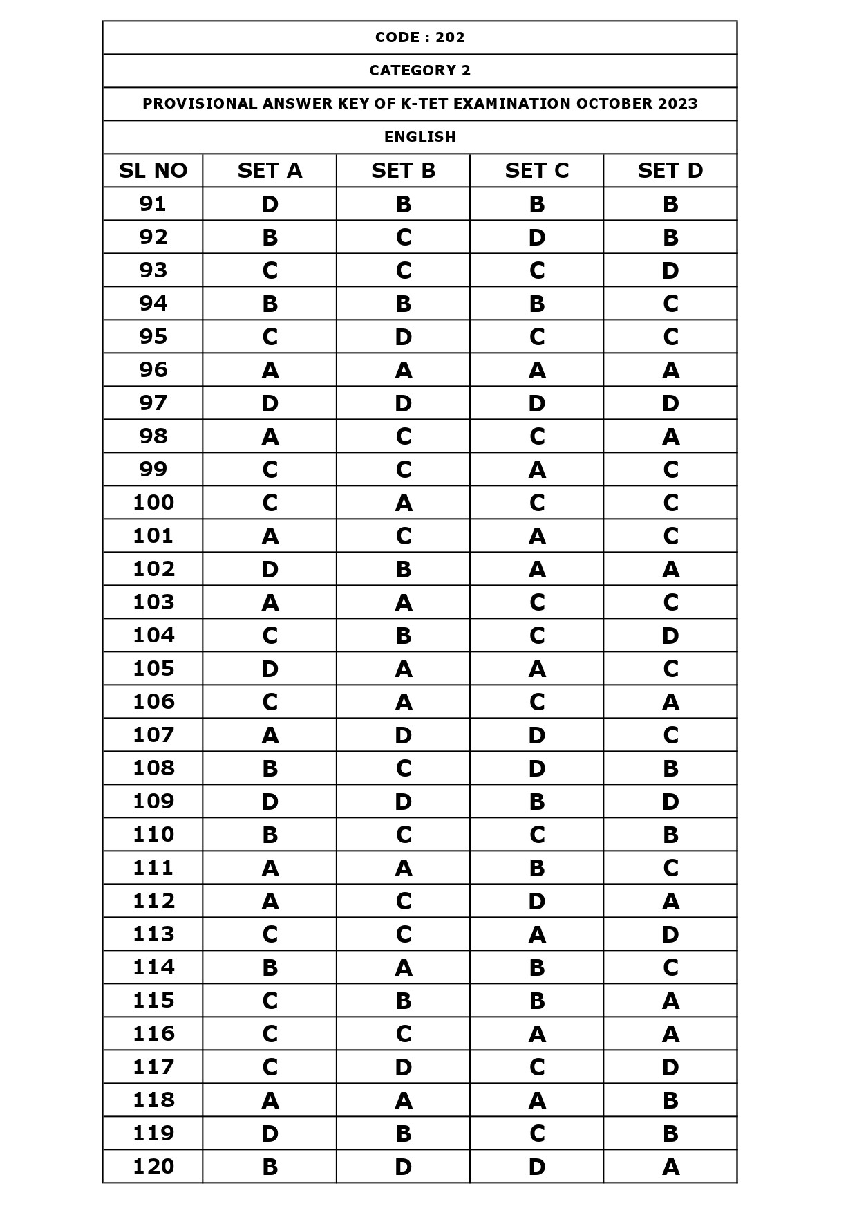 KTET Category II Exam Answer Key October 2023 7