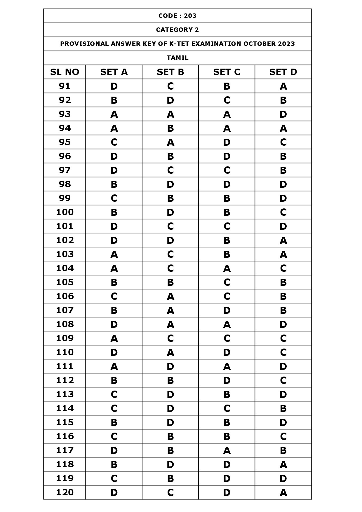 KTET Category II Exam Answer Key October 2023 8