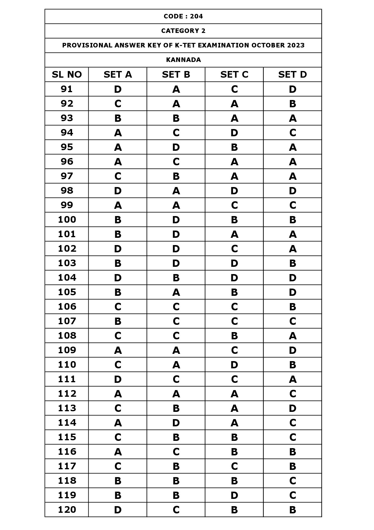 KTET Category II Exam Answer Key October 2023 9