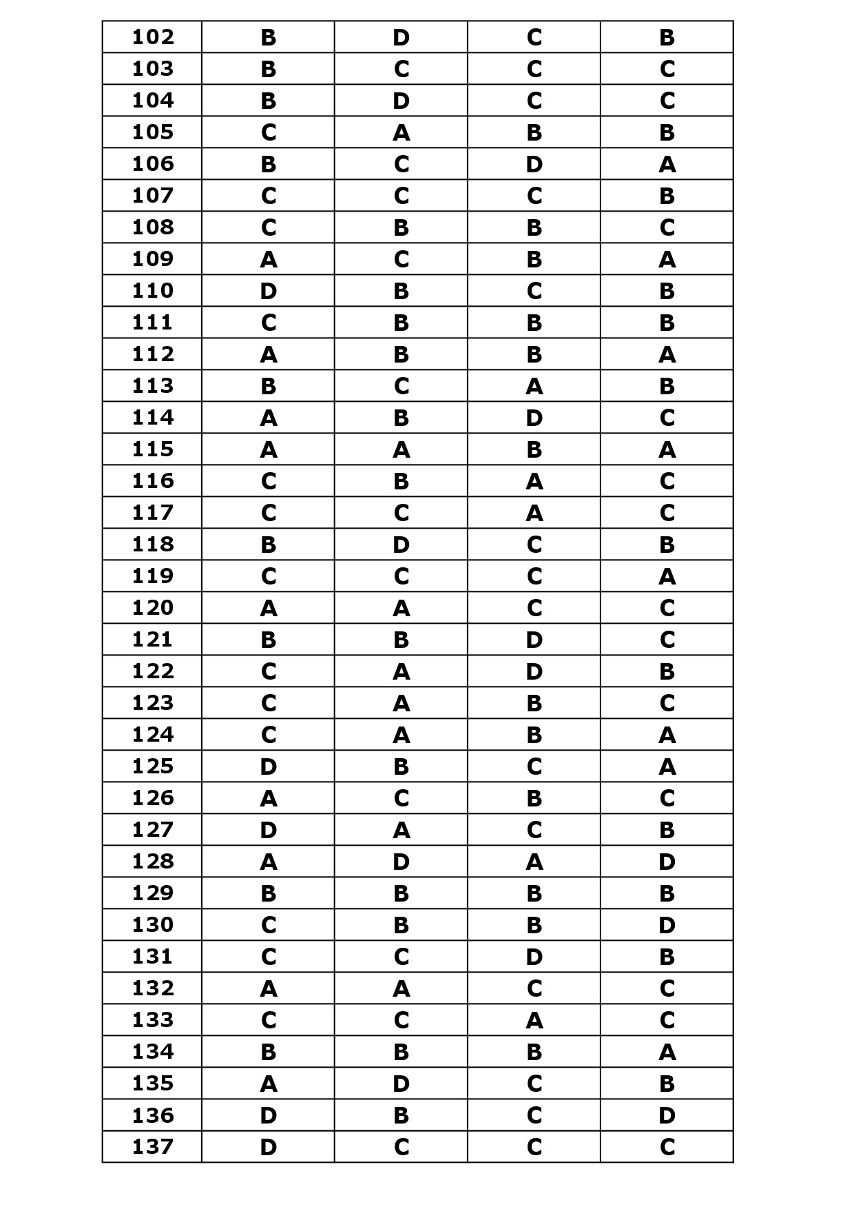 KTET Category III Exam Answer Key April 2024 11