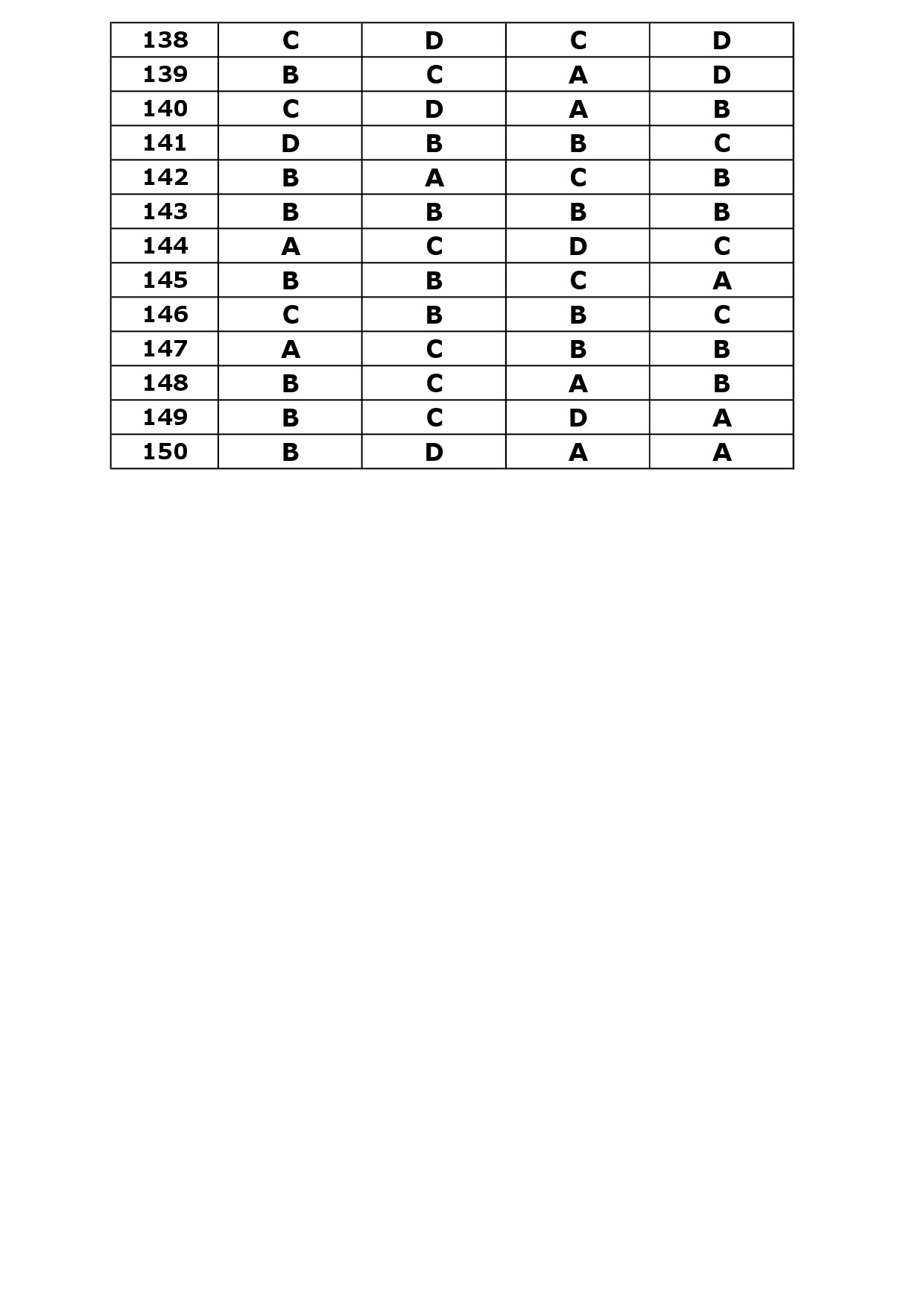 KTET Category III Exam Answer Key April 2024 12