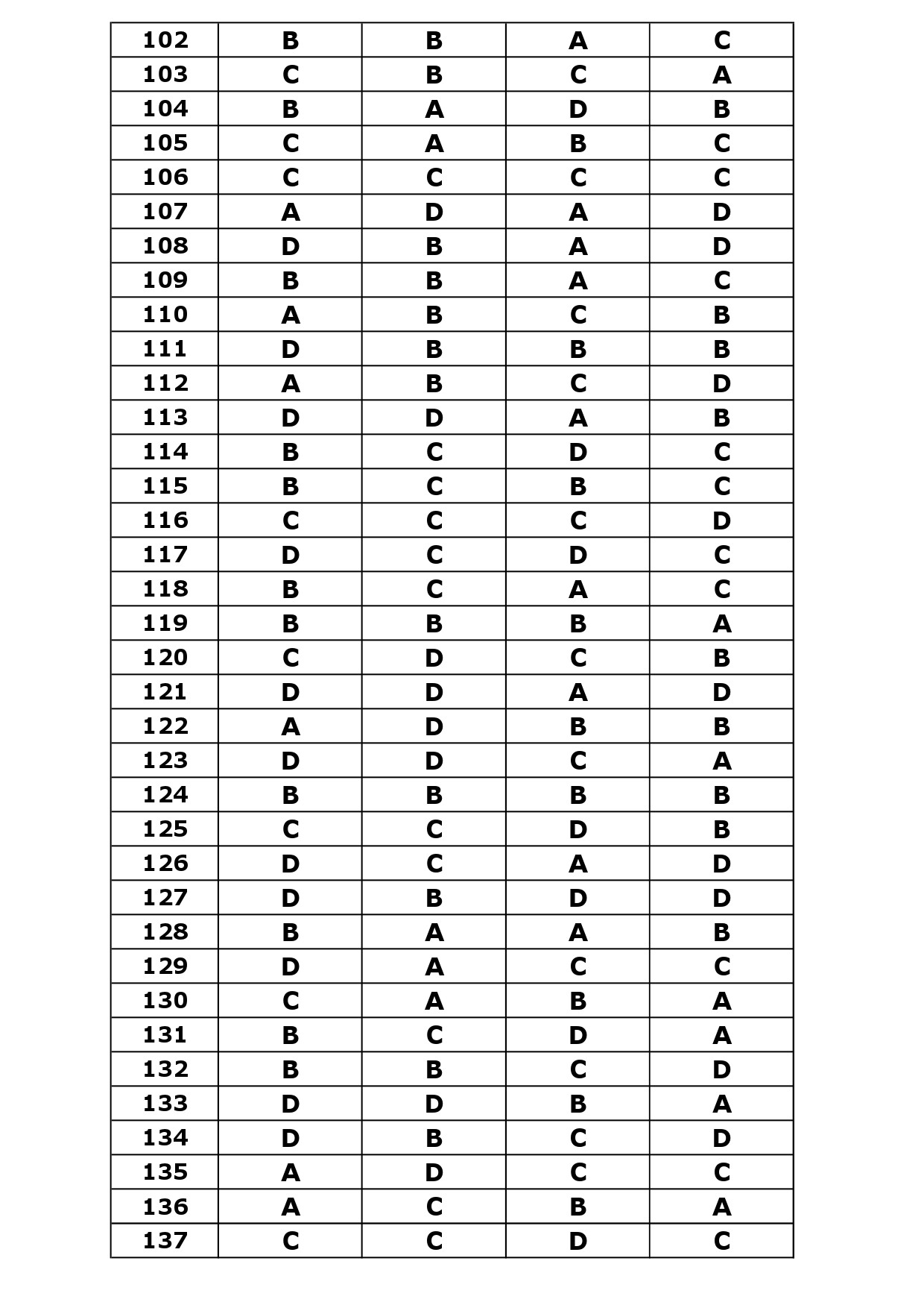 KTET Category III Exam Answer Key April 2024 14