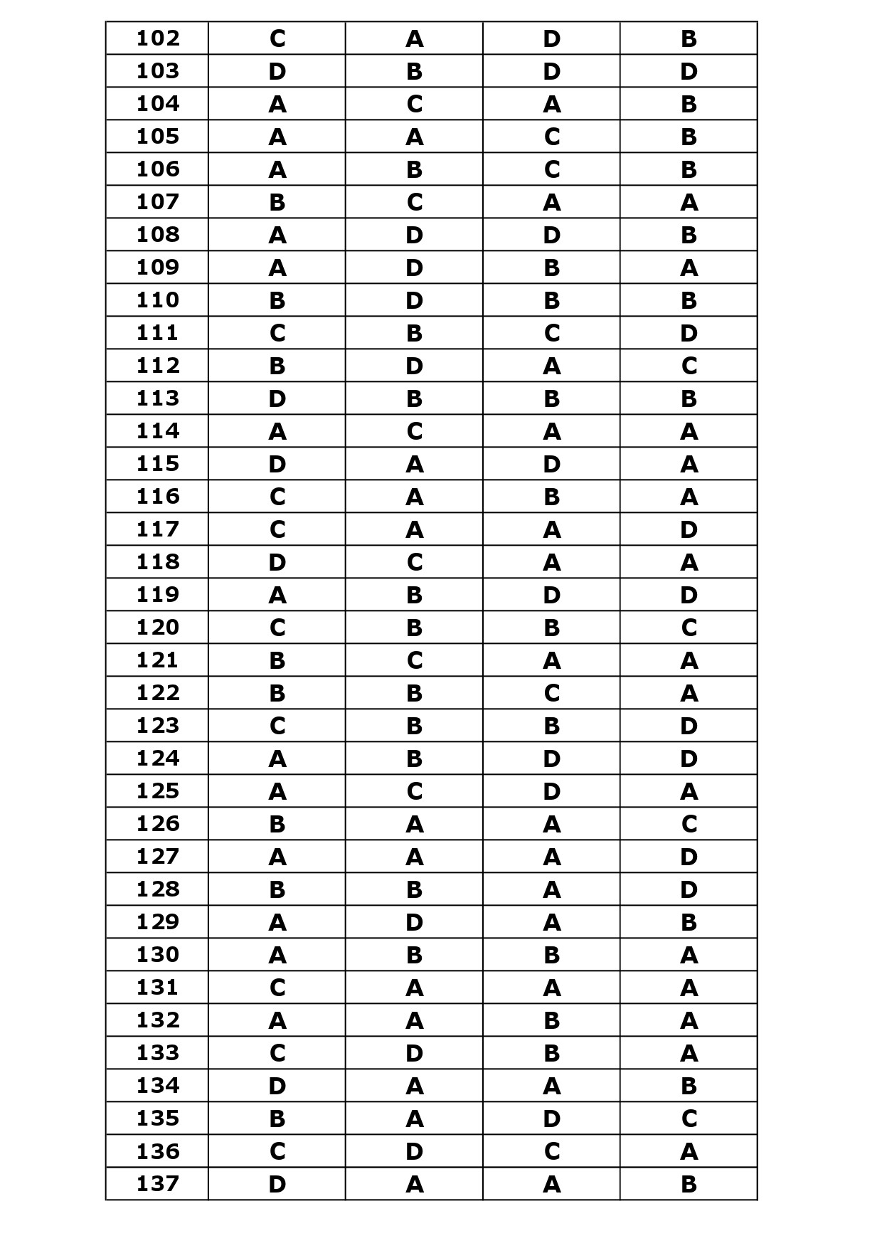 KTET Category III Exam Answer Key April 2024 17