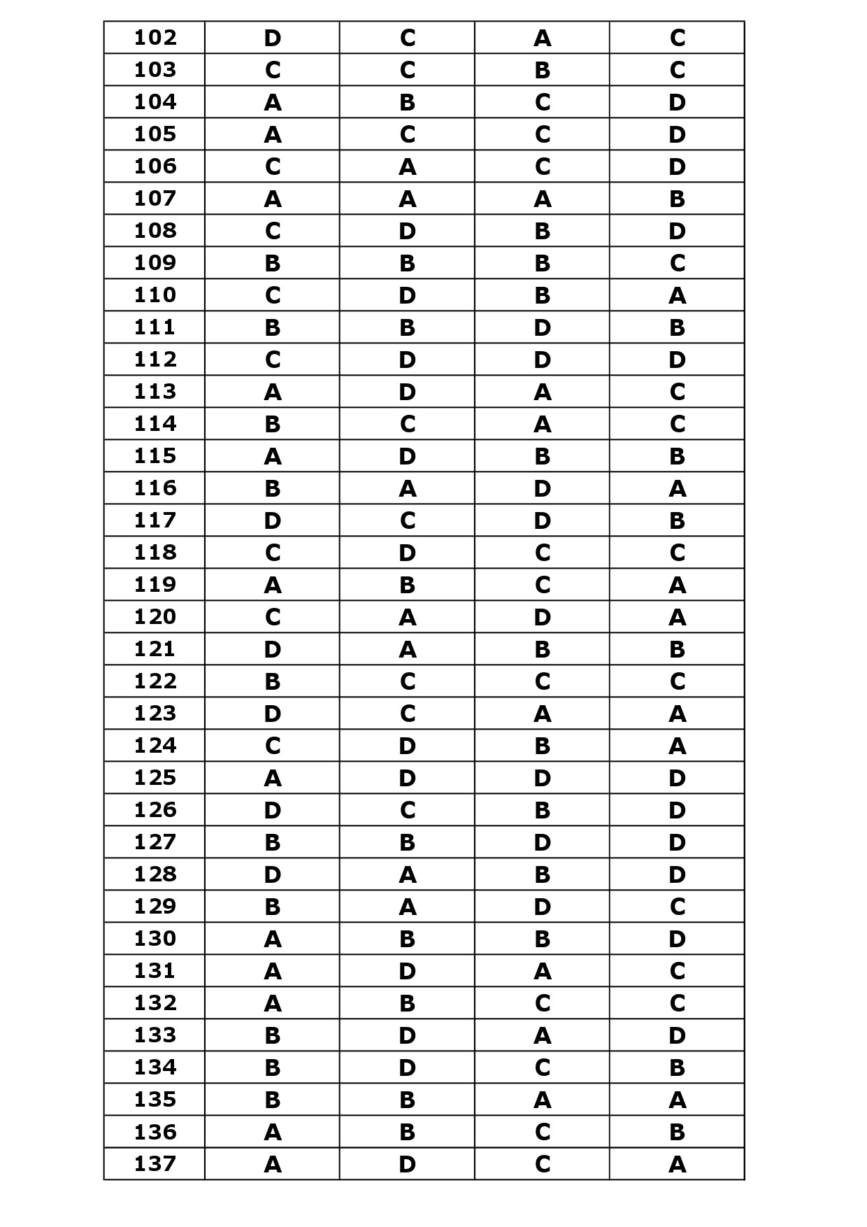 KTET Category III Exam Answer Key April 2024 20