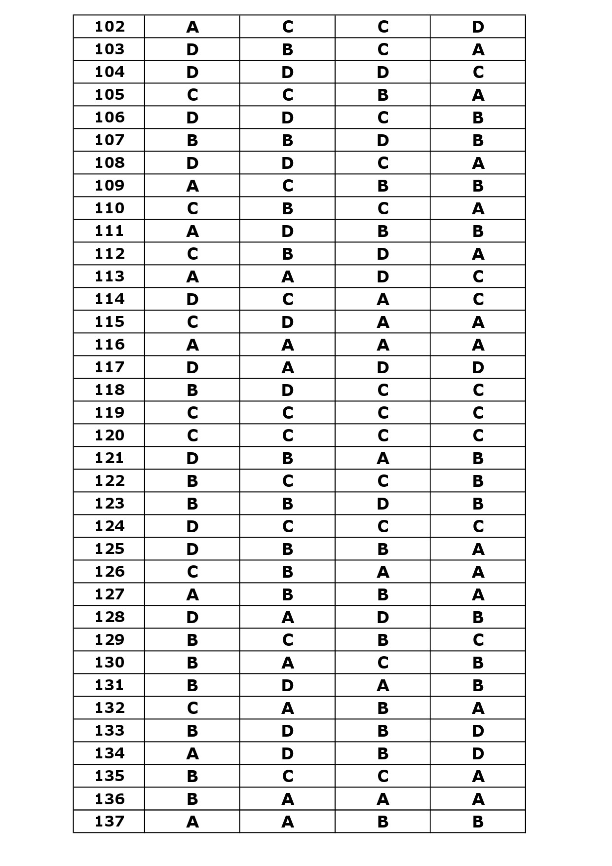 KTET Category III Exam Answer Key April 2024 23