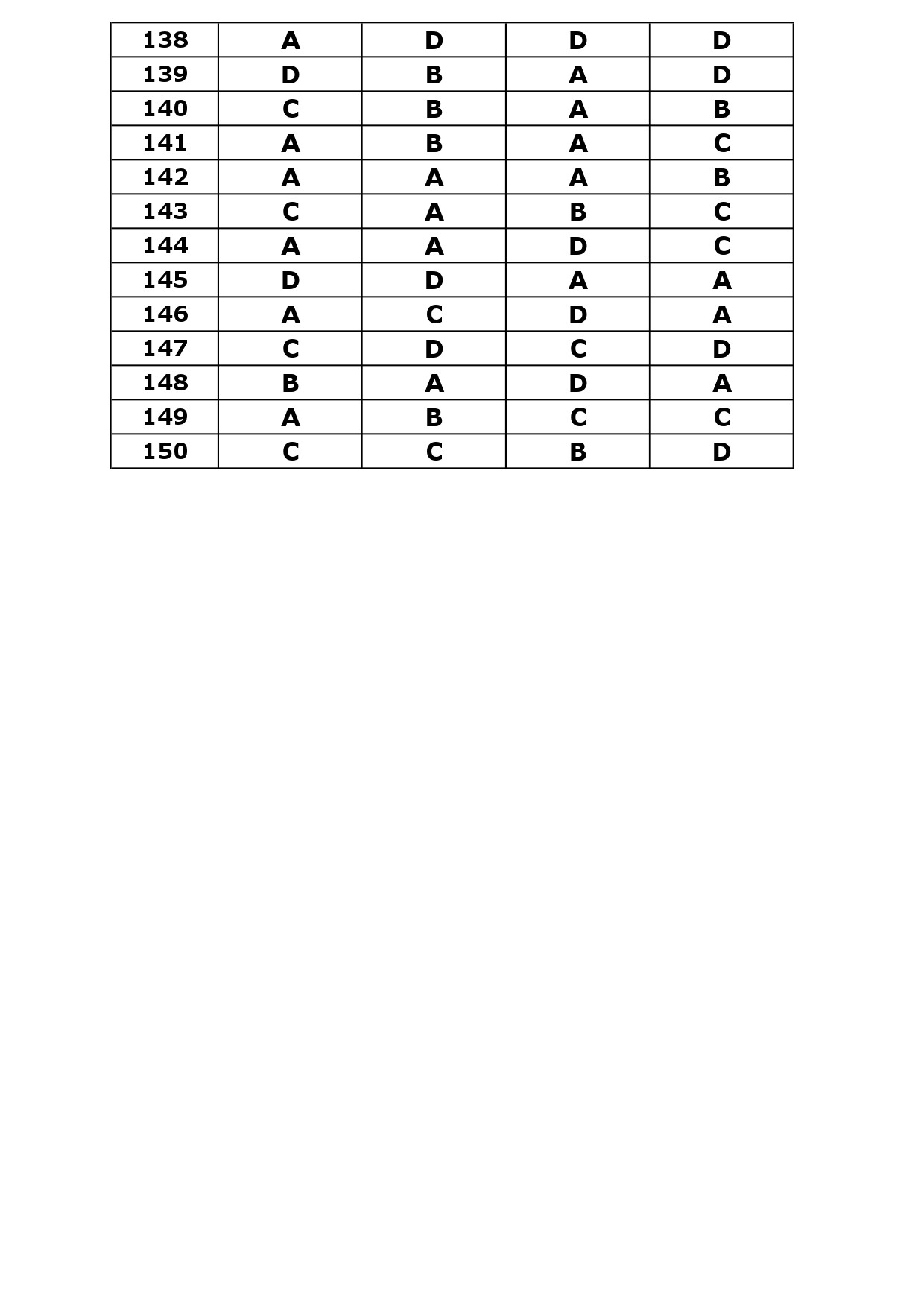 KTET Category III Exam Answer Key April 2024 24