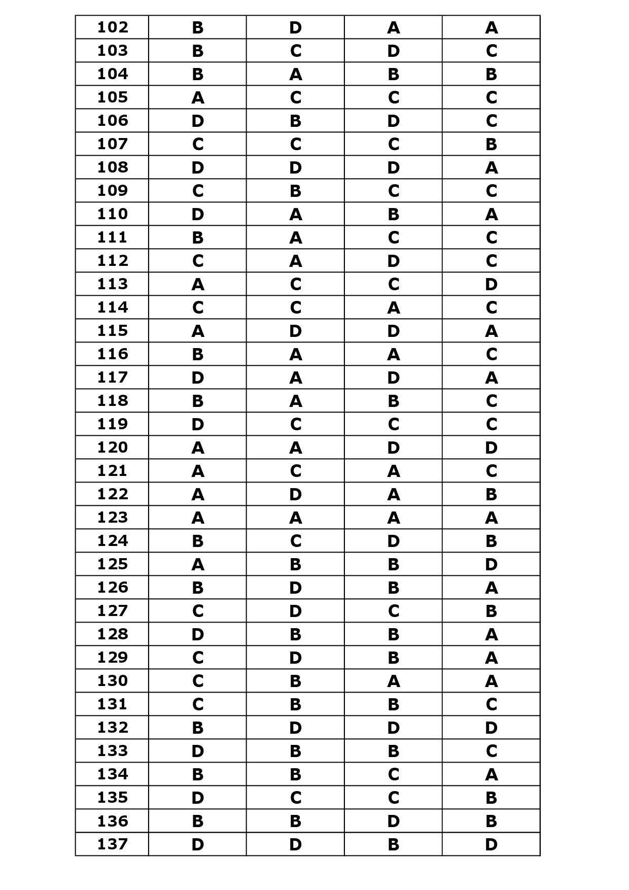 KTET Category III Exam Answer Key April 2024 26