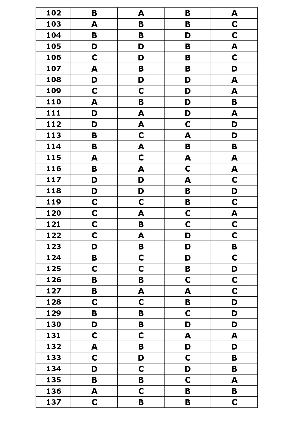 KTET Category III Exam Answer Key April 2024 29