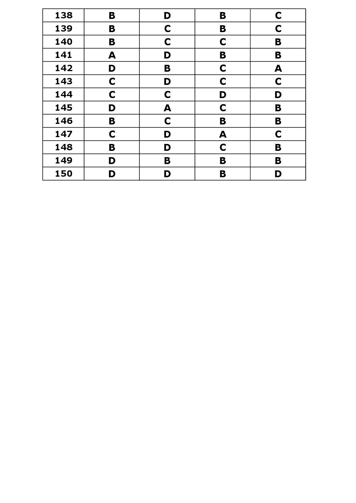 KTET Category III Exam Answer Key April 2024 30