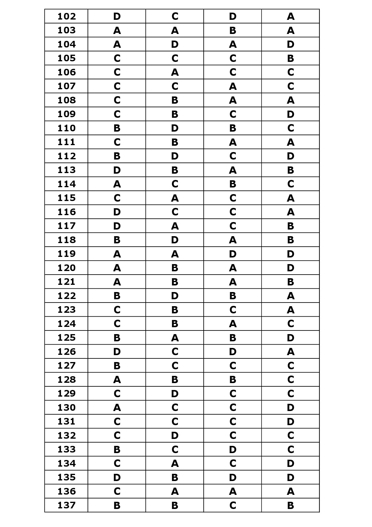 KTET Category III Exam Answer Key April 2024 32