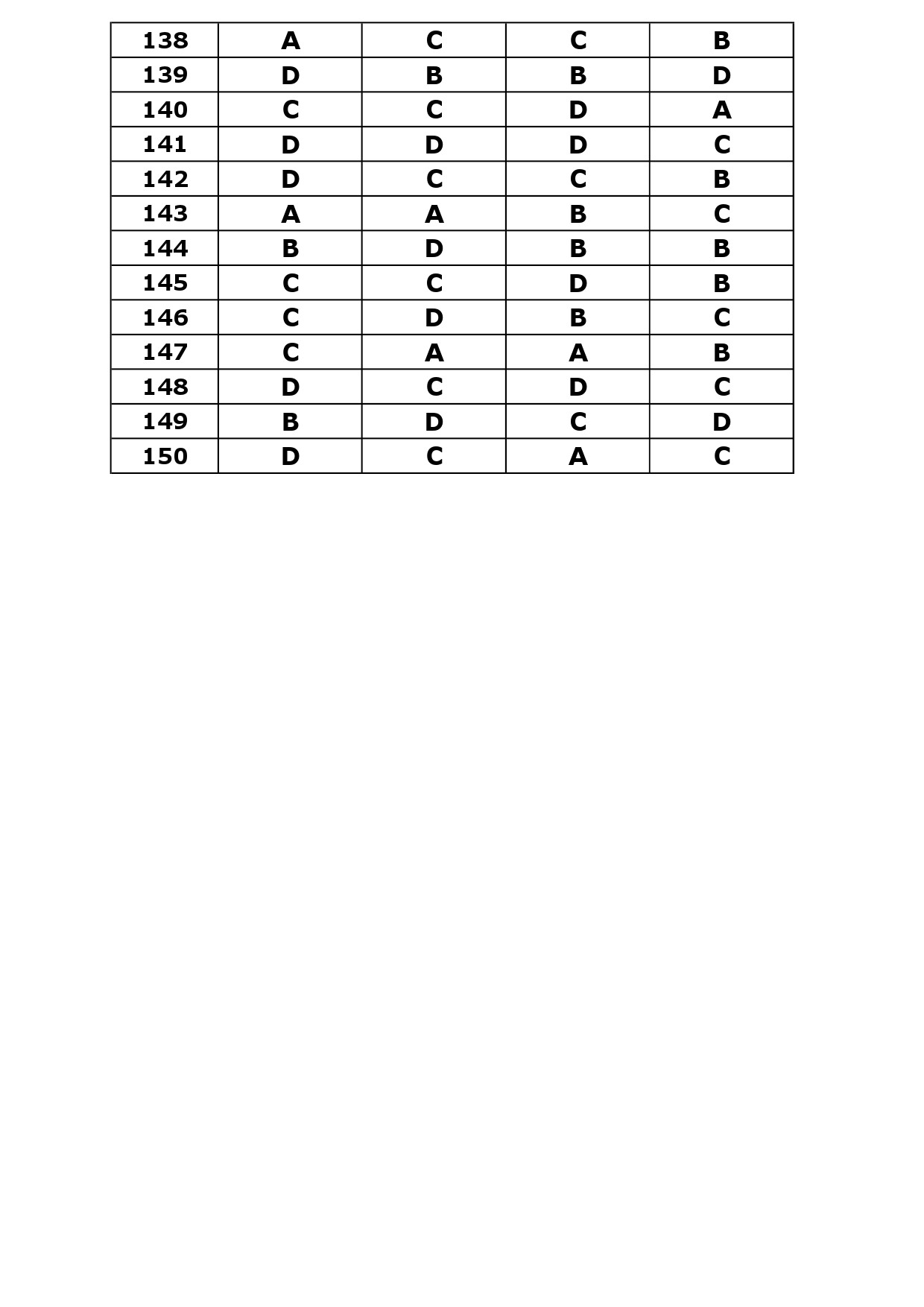 KTET Category III Exam Answer Key April 2024 33