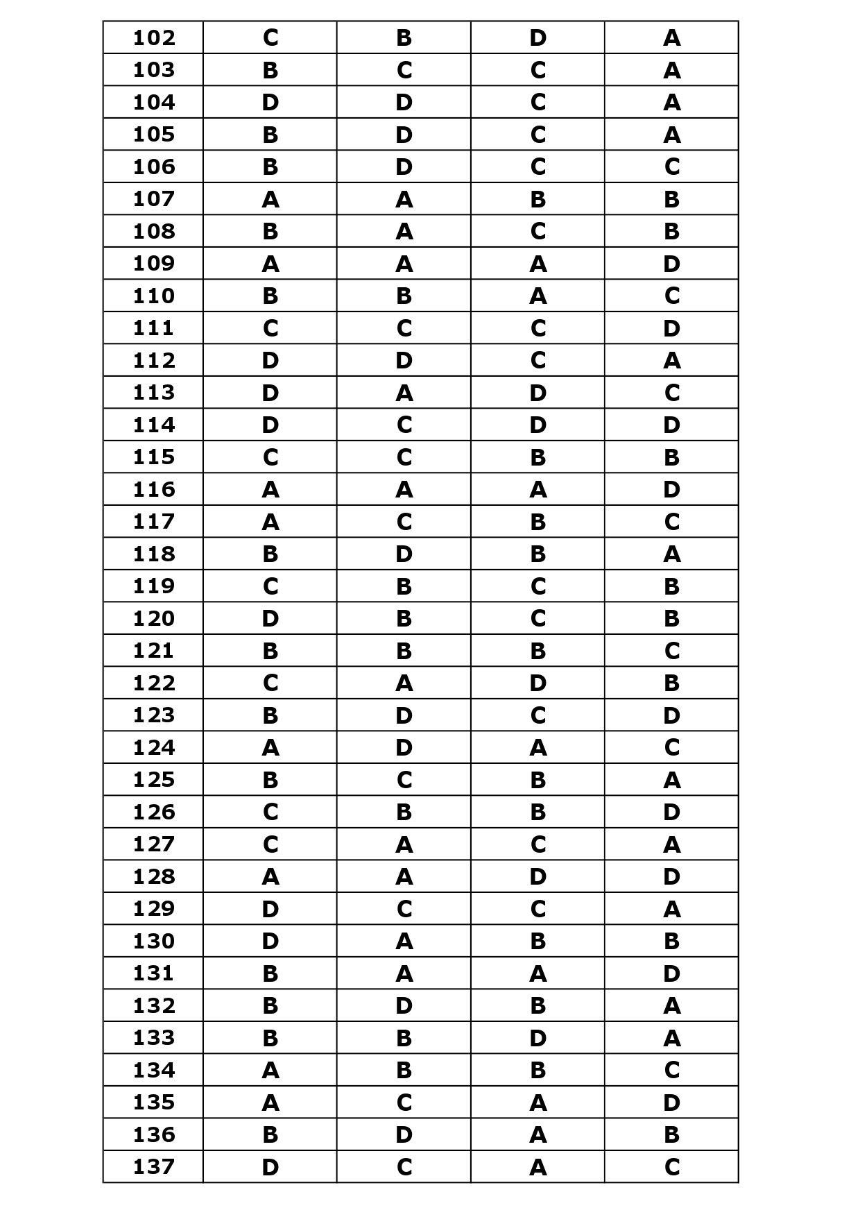 KTET Category III Exam Answer Key April 2024 35