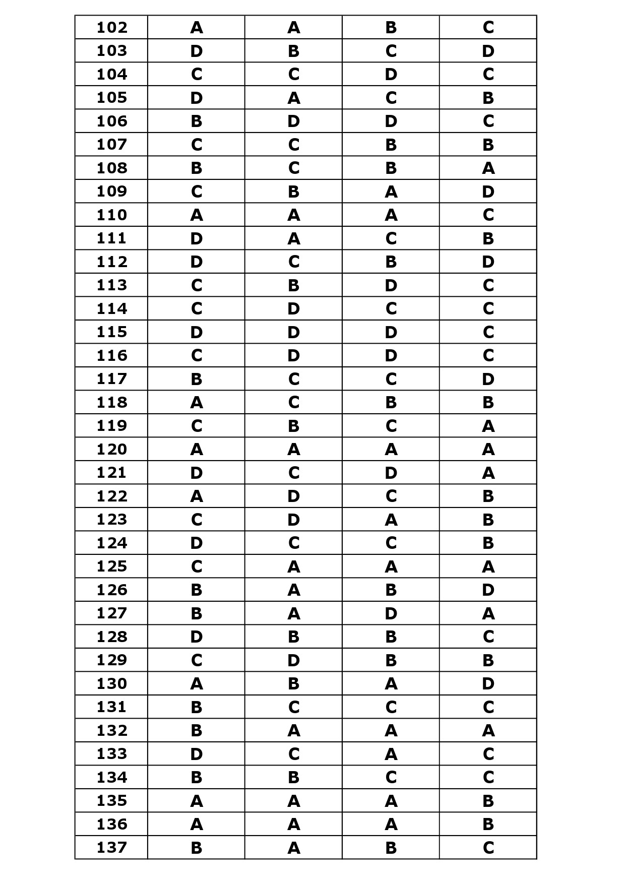 KTET Category III Exam Answer Key April 2024 38