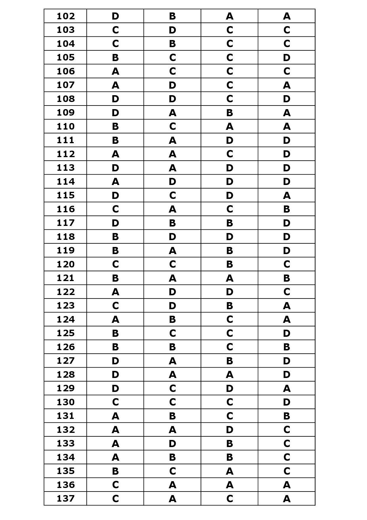 KTET Category III Exam Answer Key April 2024 41