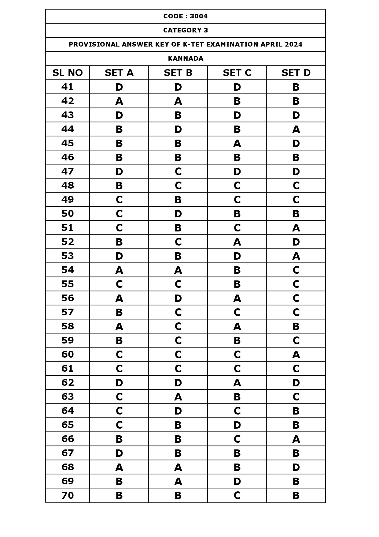 KTET Category III Exam Answer Key April 2024 6