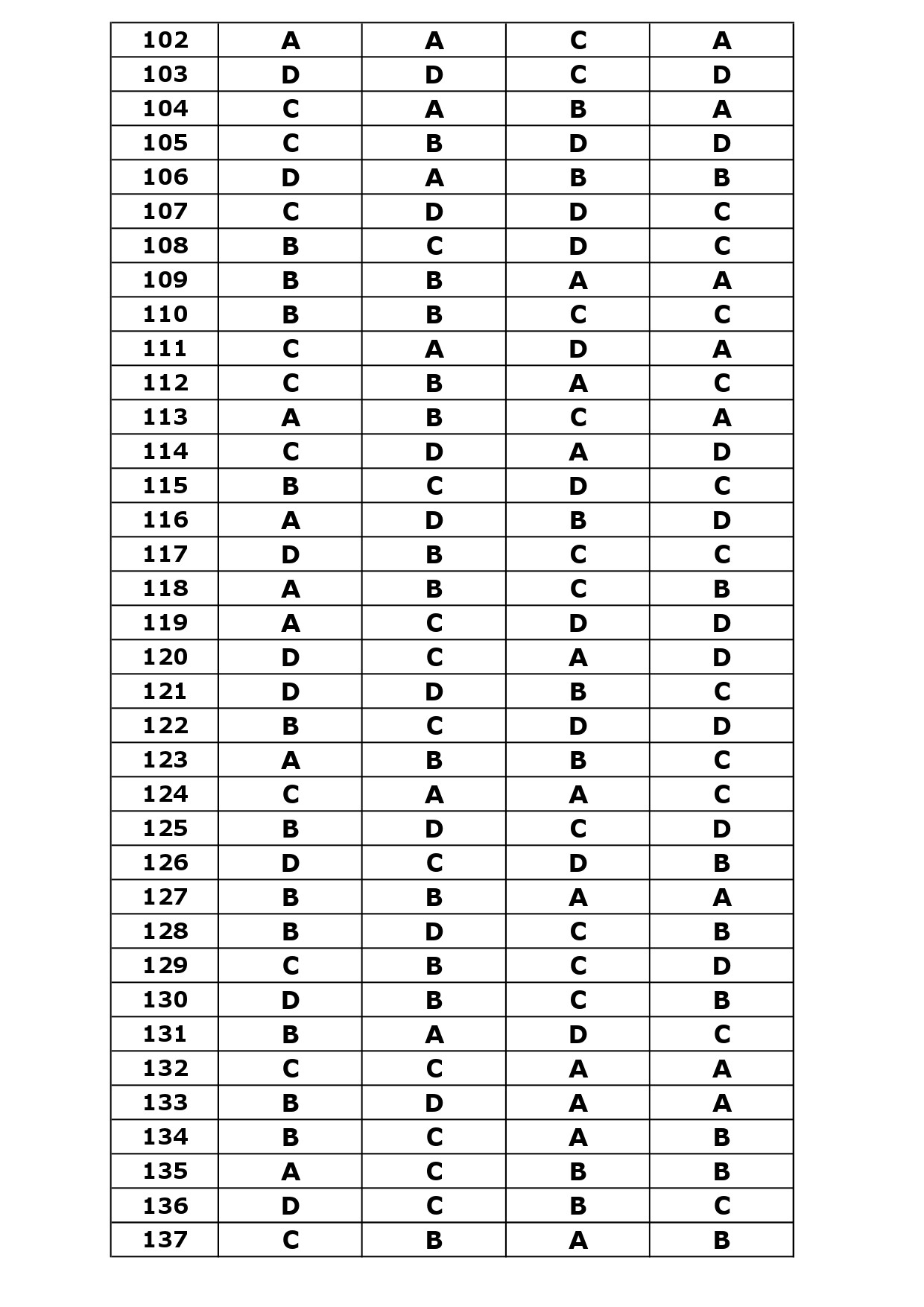 KTET Category III Exam Answer Key April 2024 8