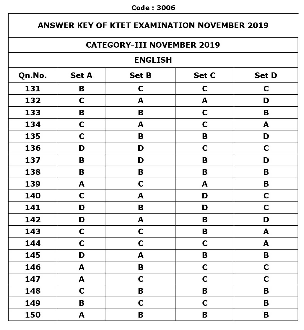 KTET Category III Exam Answer Key November 2019 12