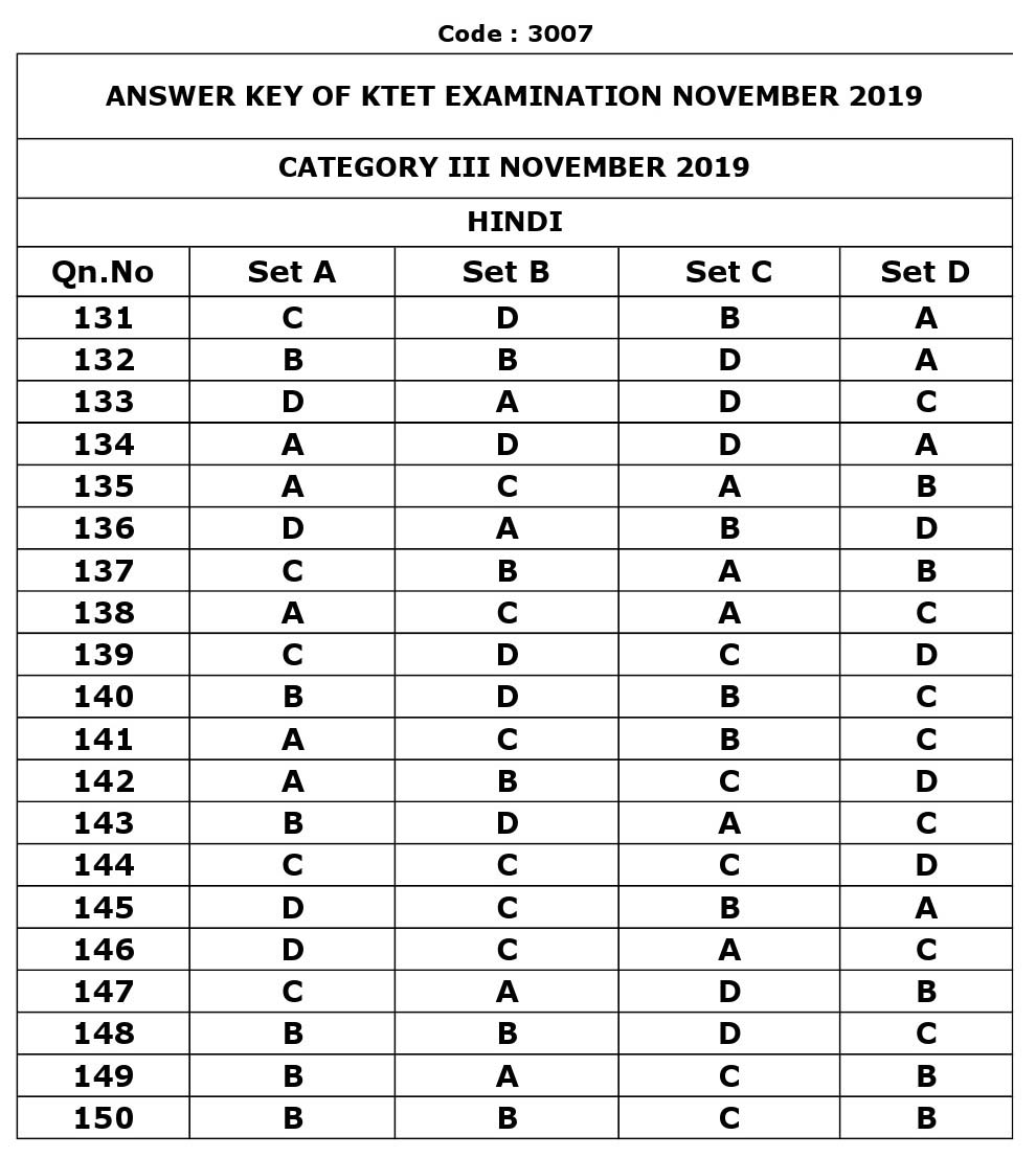 KTET Category III Exam Answer Key November 2019 15