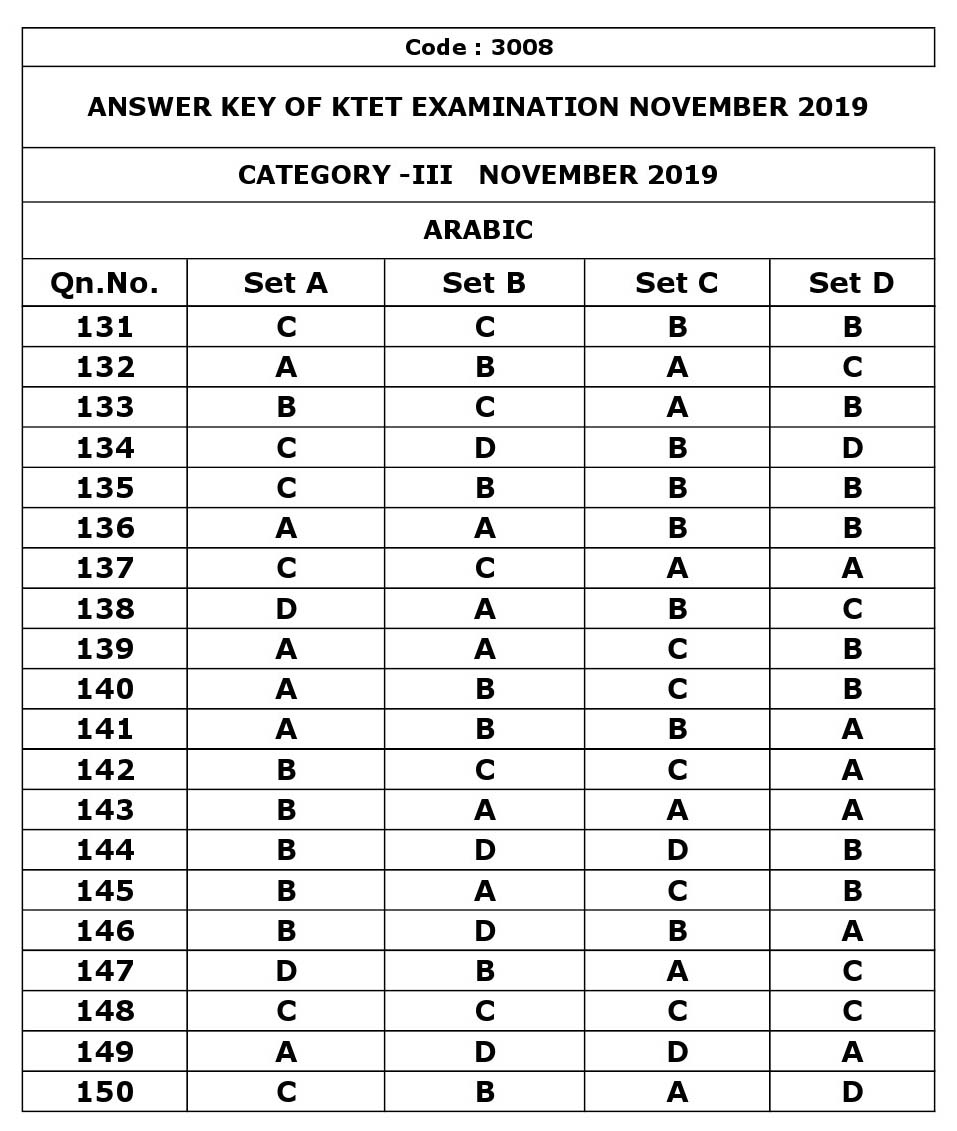 KTET Category III Exam Answer Key November 2019 18